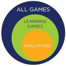 games-vs-simulations